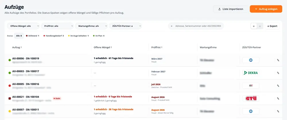 Aufzugsliste mit Mängeln und Prüffristen